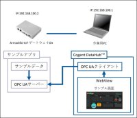 信頼性の高いデータ交換を実現する標準規格OPC UAで産業機器向けサーバー開発を容易にするコンテナ評価版ソフトウェアを10月2日より提供開始