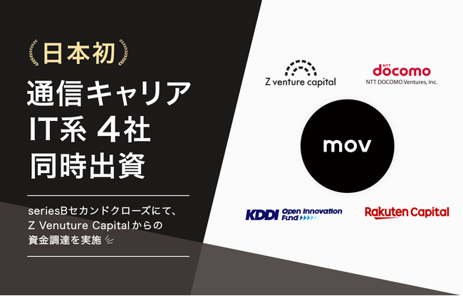 口コミコム運営のmov、Z Venture Capitalから資金調達を実施。日本初の通信キャリア・IT系4社からの出資を実現