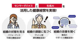 健康経営支援サービス「健康経営アドバイザーAI」のイメージ図