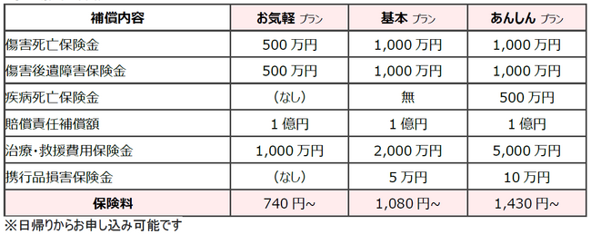 (共同リリース)10月１日より、新たにJMBアプリで旅行保険の販売を開始します