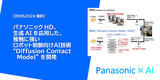 パナソニックHD、生成AIを応用した、接触に強いロボット制御向けAI技術“Diffusion Contact Model”を開発