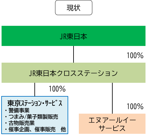 グループ事業の一部再編についてのお知らせ