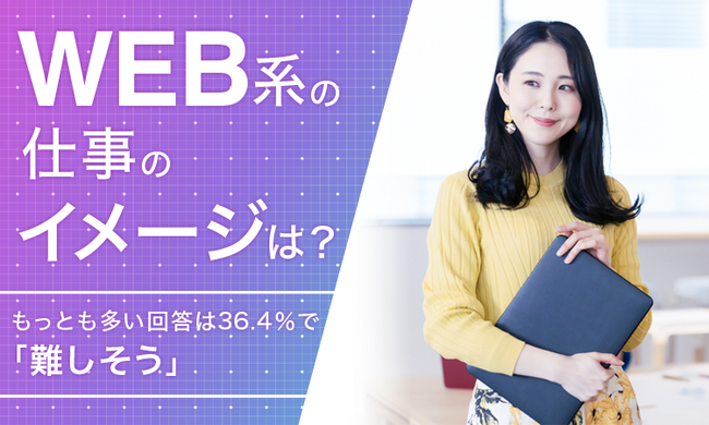 【WEB系の仕事のイメージは？】もっとも多い回答は36.4％で「難しそう」