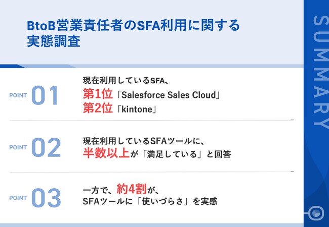 【BtoB企業｜SFAツール利用者の声】利用しているSFAランキング、第1位「Salesforce Sales Cloud」　半数以上が、現状のSFAツールに「満足」　導入の成果は？