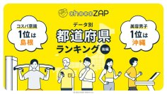 ランキングから読み解く47都道府県民性を大解剖【後編】タイパ重視・コスパ意識・美容大好き男子・高校生・朝型・夜型等～chocoZAP会員データ・インフォグラフィックス～