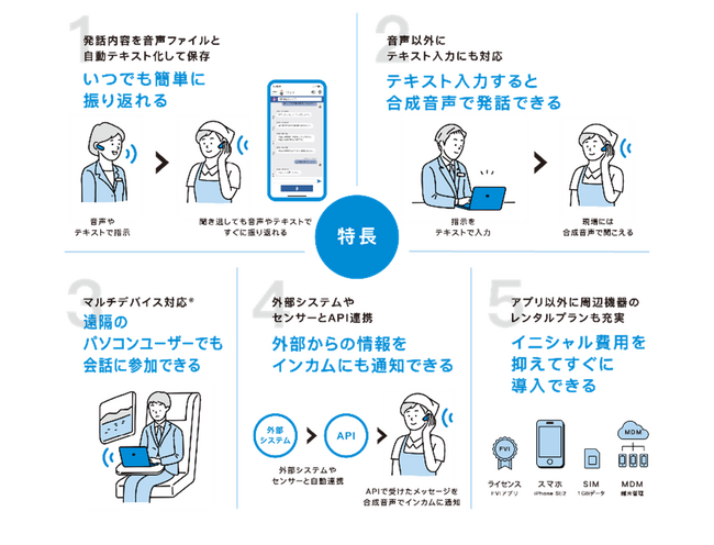 AIインカムアプリ「RECAIUS(TM)※1 フィールドボイスインカム」が「Optimal Biz」を標準採用