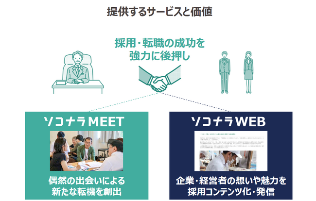 ワークショップとWEBコンテンツ制作で中小企業の人材採用を支援