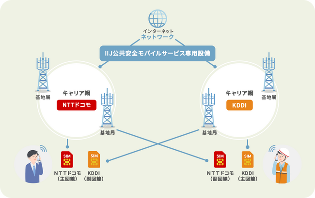 公共機関専用の「QTnet公共安全モバイルサービス」の受付を開始