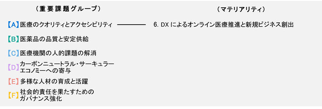 日本調剤、「調剤業務の一部委託」事業で異なる法人間の委受託、10月1日に届け出を終え、10月中旬実施スタートへ
