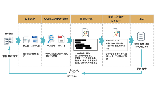 ついにPDFにも対応！高性能データマスキング製品「Insight Masking」に、AIによる高精度な墨消し機能を備えた新Editionが登場