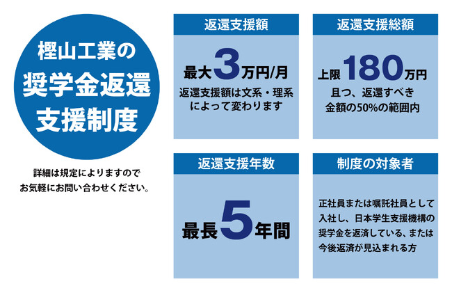 樫山工業が奨学金返還支援(代理返還)制度を開始