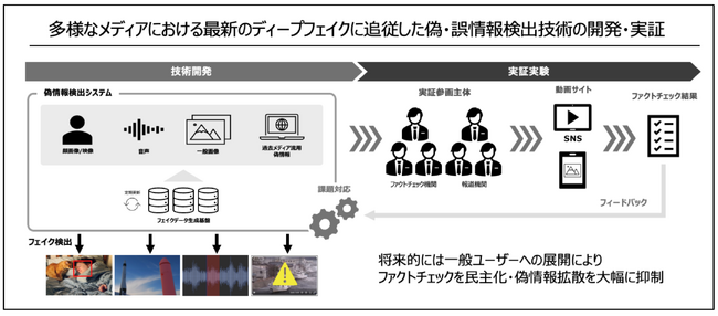 データグリッド、総務省「インターネット上の偽・誤情報対策技術の開発・実証事業」を開始