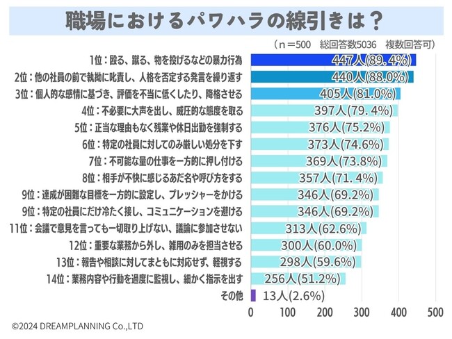 パワハラの線引きはどこから？パワハラ体験も教えて！【アンケート結果発表】