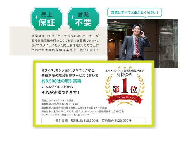 米国発の清掃フランチャイズ事業「ダイキチカバーオール」の加盟数が1,351組を突破！