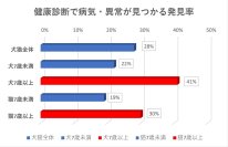 10月13日(じゅういさん)は「ペットの健康診断の日」　10月はペットの健康診断強化月間！健康診断でどのくらい病気や異常が見つかる？病気になる前に定期的な健康診断の受診を