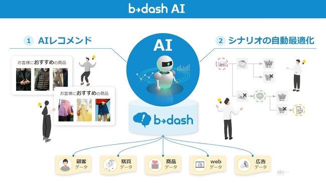 b→dash、AIがお客様一人一人にあった最適なコミュニケーションを提供し、 顧客エンゲージメントを最大化する機能「b→dash AI」を提供開始