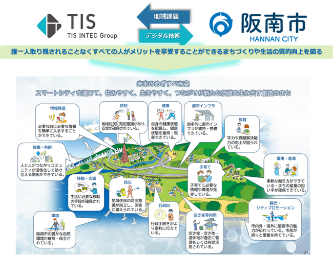TIS、阪南市と持続可能なまちづくりに向けた包括連携協定を締結