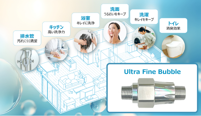 ギガプライズ、成長市場の「ウルトラファインバブル」発生システムの提供を開始