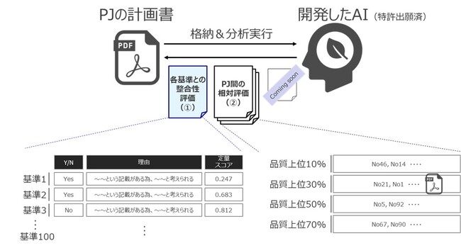 生成AIを活用してカーボンクレジットの品質を評価するシステムの構築について