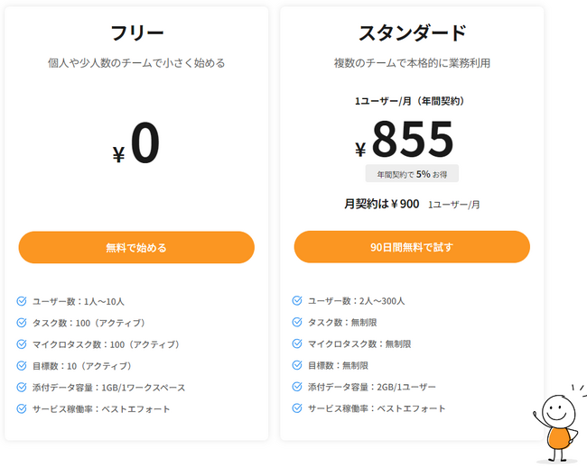 ワークマネジメントプラットフォーム「Placul（プラカル）」ずっと無料で利用できるフリープランを提供開始