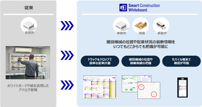 建設現場の資産管理をデジタル化！「Smart Construction Whiteboard」の提供を開始
