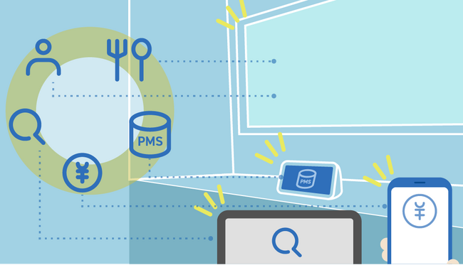 世界初！ホテル・旅館・民泊・グランピング等の宿泊施設の基幹管理システム(PMS)や宿泊者利用サービスと連携。自動的にパーソナライズ化されたサービスを提供！基本特許「スマートシステム連携」を取得