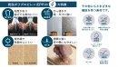 発泡ポリプロピレン(EPP)素材の特徴 発泡ポリプロピレン(EPP)素材の特徴