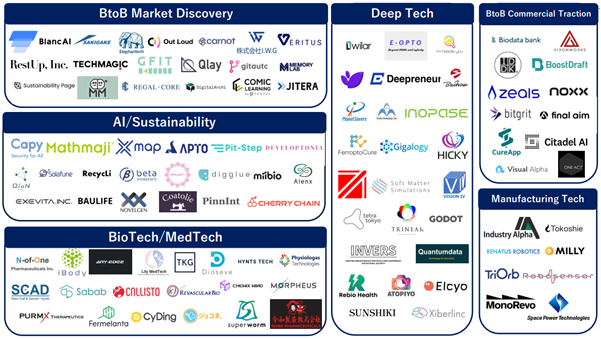 ONE ACT、世界トップクラスのアクセラレーターAlchemistXプログラムに採択