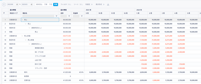 プロジェクトマネジメントDXプラットフォーム『Flagxs（フラッグス）』全社横断「プロジェクト損益管理」「リソースアサイン管理」機能を提供、データドリブン経営を支援
