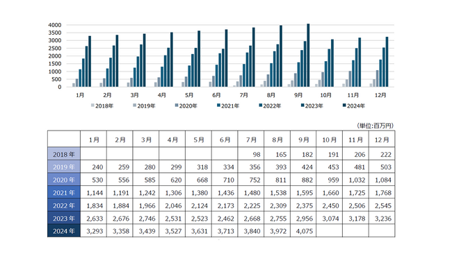 セルシス、2024年9月度月次事業進捗レポートのお知らせ