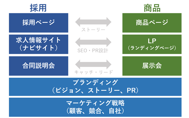 2024年10月～　採用マーケティング　専門誌22冊に執筆の専門家がWebセミナーを開催　参加者には『月刊 人事マネジメント』の連載記事3回分を配布