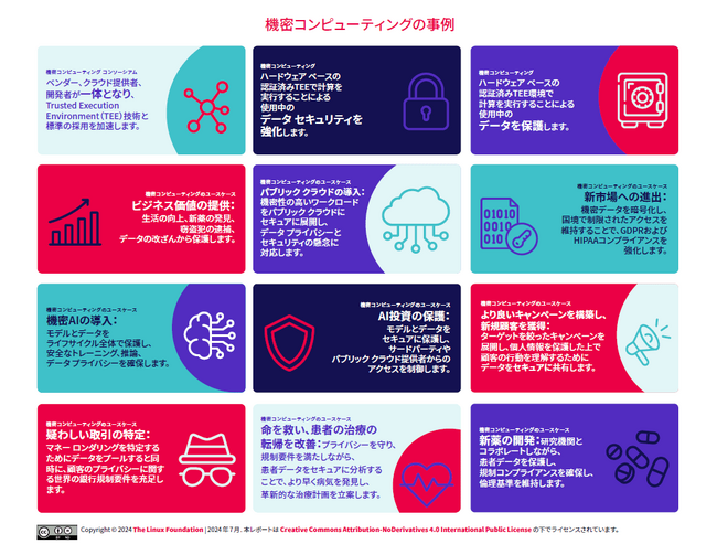 LF Research 調査レポート「機密コンピューティングの事例」を公開