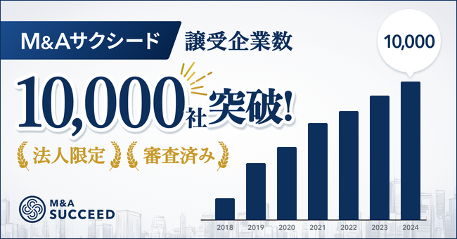 法人・審査制M&Aマッチングサイト「M&Aサクシード」　審査通過済みの譲受企業数10,000社突破