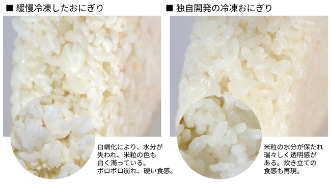 デイブレイクと玉子屋、革新的な「冷凍おにぎり」を共同開発