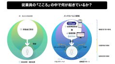 企業向けPHRシステム「カルテコworkwell」を販売開始　ソニービズネットワークスのクラウド勤怠管理システム「AKASHI」と連携し、「真の健康経営」の実現をサポート