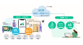 東芝テック、RFIDに対応した配送管理パッケージソフト「Logi-Reco V3.0」を発売