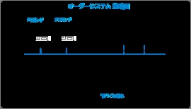 某大手ホテルからオーダーシステム更改を受注〜当社ITアウトソーシングサービスにより、ハードウェア・ソフトウェアの更改、プロジェクト管理をトータルで提供〜