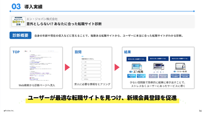 【採用・転職業界必見】会員登録・サイト流入アップ・広告CPA改善の成功事例資料を公開！【診断クラウド ヨミトル】