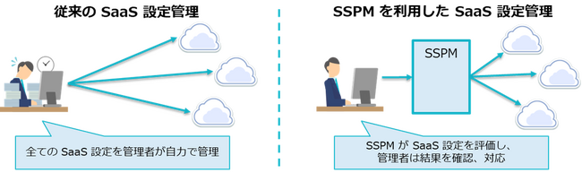 TIS、「SaaSセキュリティ対策強化サービス」の提供開始