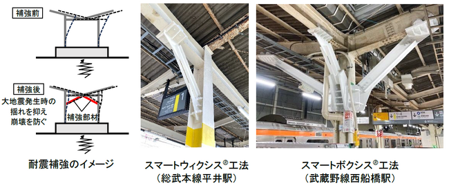 溶接不要の新工法でプラットホーム上家耐震補強工事を推進します