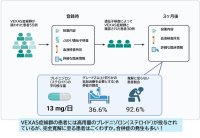 VEXAS症候群患者は短期間では治療が困難で長期戦が予想される～日本の前向きレジストリ研究で解明～