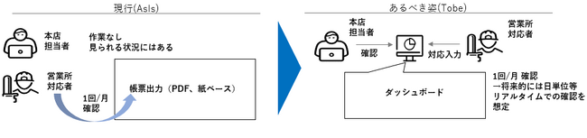 スマートメーターの電力使用データを活用し、関西電力送配電様における安定かつ効率的な電力供給に貢献