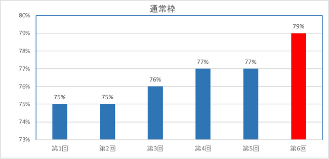 リアリゼイション、「IT導入補助金2024」の採択結果をコラムにて公開