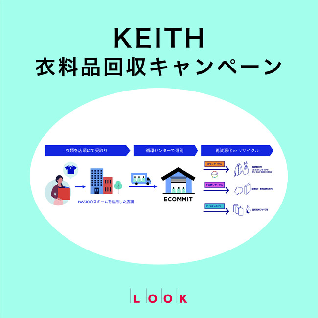「KEITH 衣料品回収キャンペーン」開催