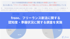  freee、フリーランス新法に関する認知度・準備状況に関する調査を実施　施行間近！フリーランスの9割弱が「取引先がフリーランス新法対応するかどうか分からない」と回答