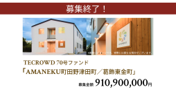 【想定年利8.5%】不動産クラウドファンディング「TECROWD」、障がい者グループホーム「AMANEKU町田野津田町／葛飾東金町」を投資対象とするファンド募集終了