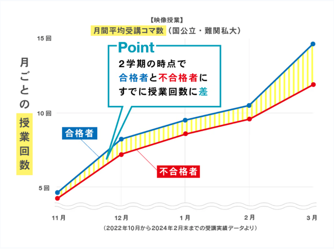 本物の受験生になるきっかけをつくる！高2生のための「大学受験現役合格セミナー」開催。