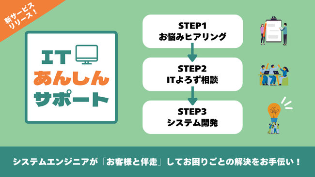 簡単３STEPでDXの「困った」に効く！Excelからシステム開発までなんでも相談～SE伴走型の課題解決支援サービス「ITあんしんサポート」リリースのお知らせ