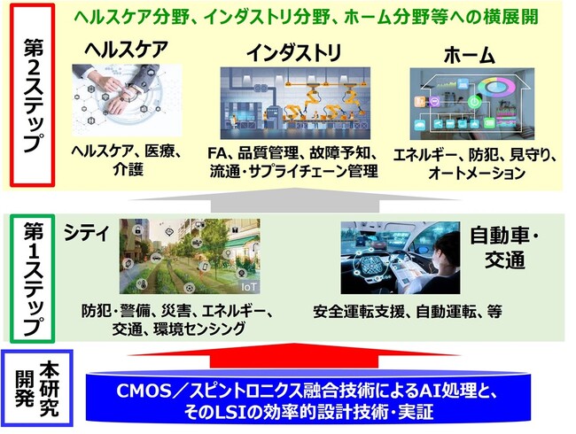 東北大学、NEC、アイシンが研究開発に取り組むNEDOプロジェクトの成果がCEATEC AWARD 2024でネクストジェネレーション部門賞を受賞しました