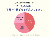 【1,200人超のママたちが回答！】働き方が多様化している現在。子どもの園・学校行事は平日と休日どちらがよい？ 